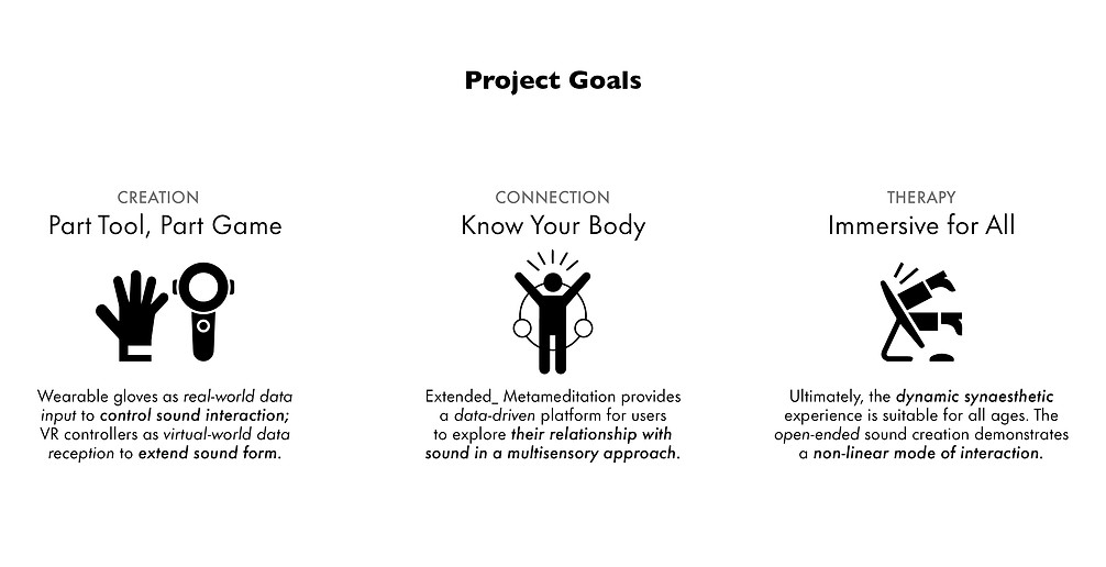 Extended MetaMeditation documentation 2