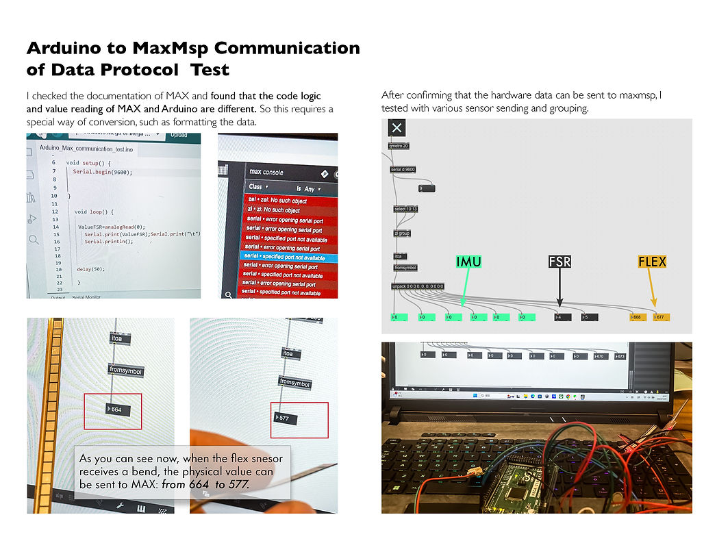 Arduino to MaxMsp communication and data protocol test