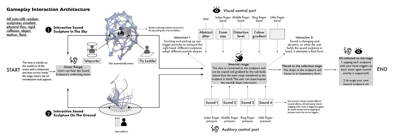 Extended MetaMeditation documentation 25
