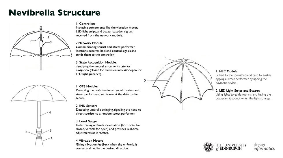 Navibrella documentation 6