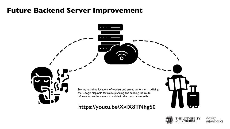 Navibrella documentation 9