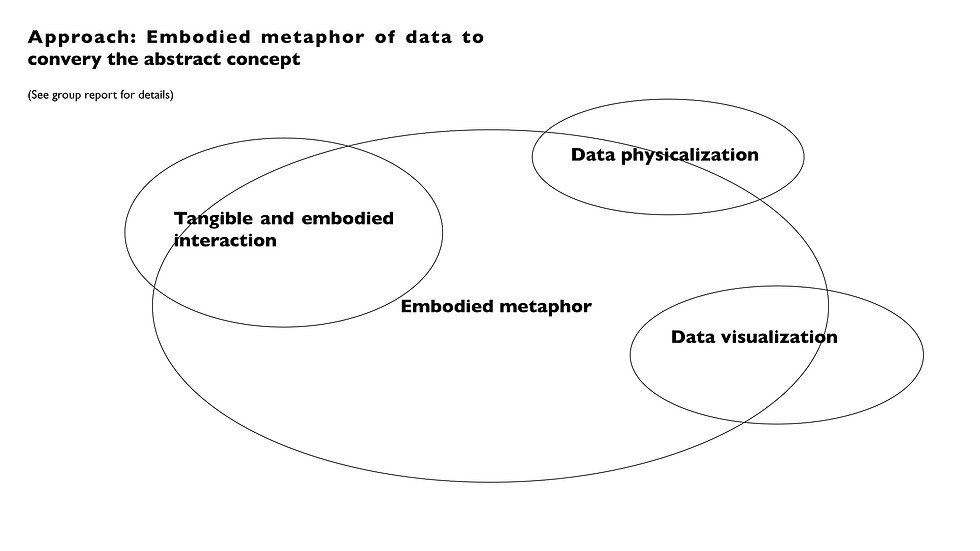 Phenological Gearbox documentation 6