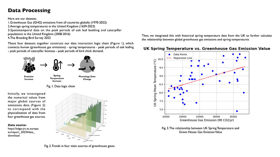 Phenological Gearbox documentation 7