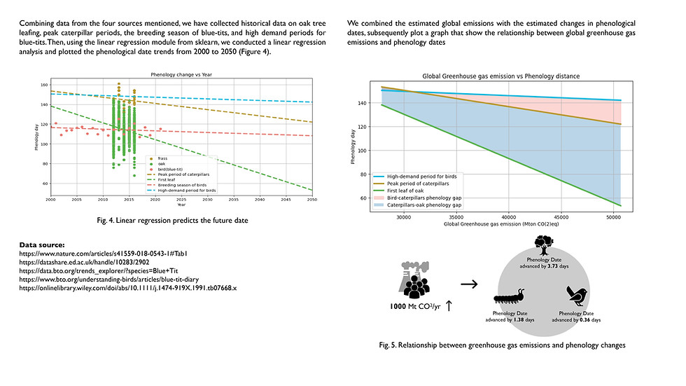 Phenological Gearbox documentation 8