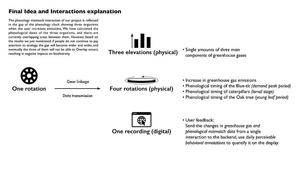 Phenological Gearbox documentation 10