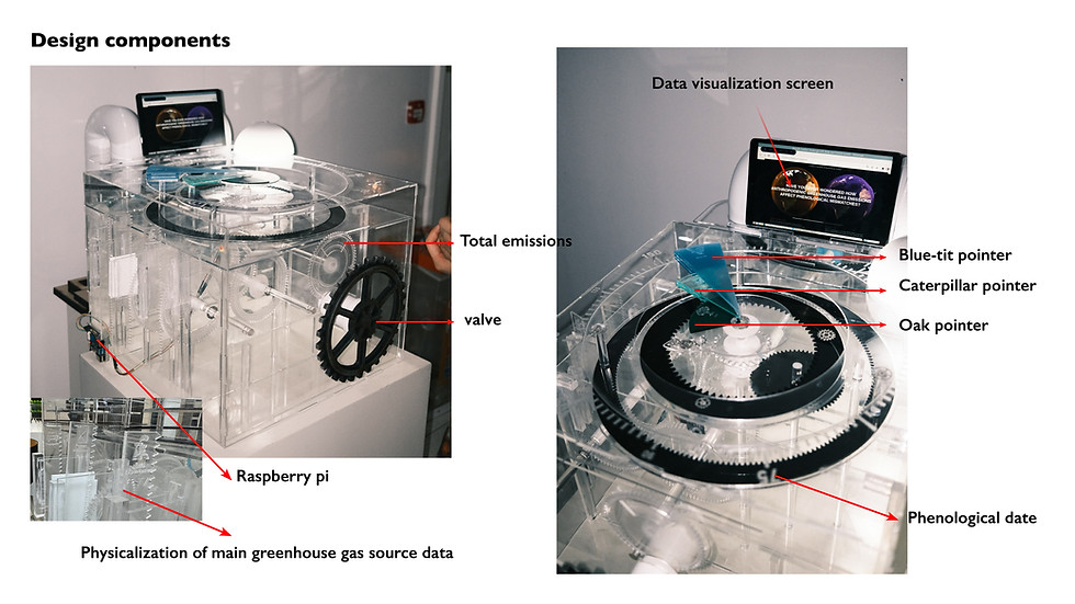 Phenological Gearbox documentation 14