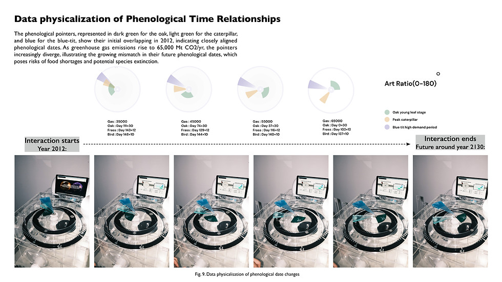 Phenological Gearbox documentation 15