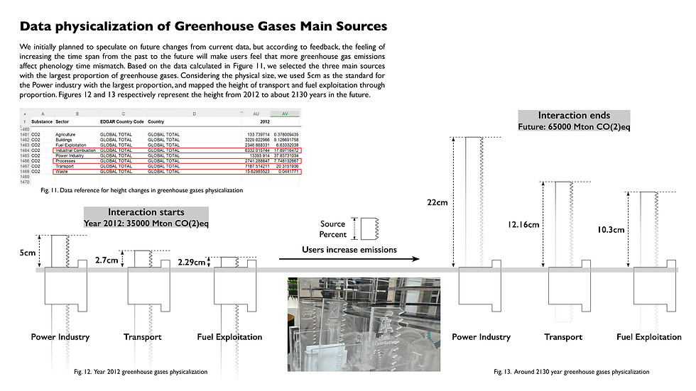 Phenological Gearbox documentation 16