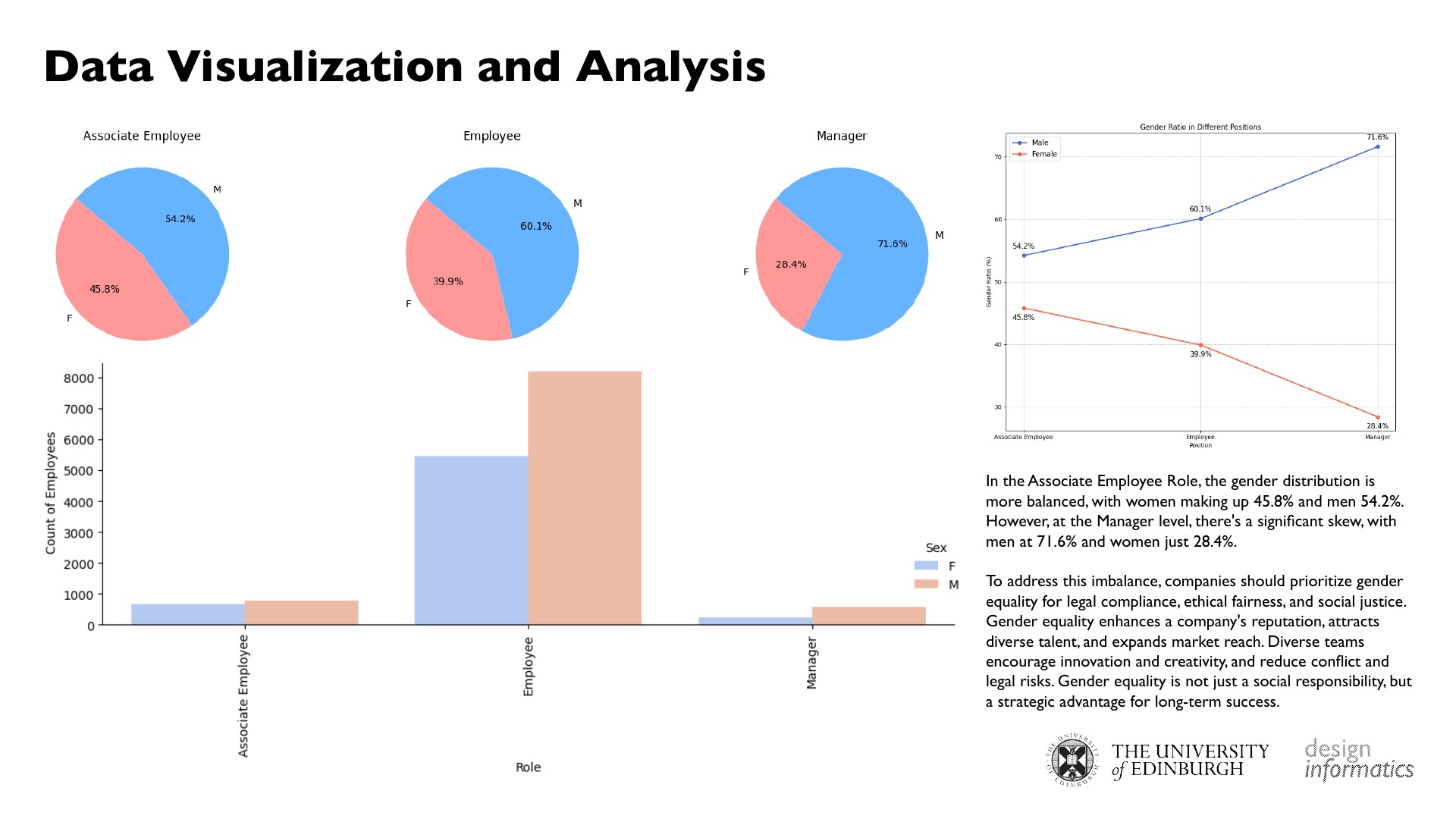 VR Insights: Unmasking Workspace Gender Bias documentation 4